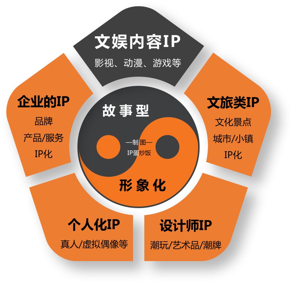 深度解析：為什么99%的IP形象都不夠萌？