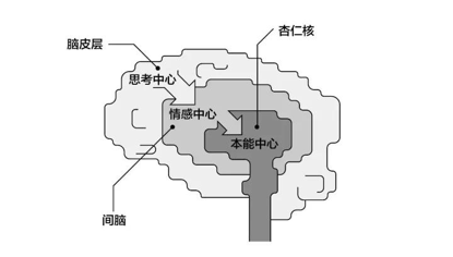 深度解析：為什么99%的IP形象都不夠萌？